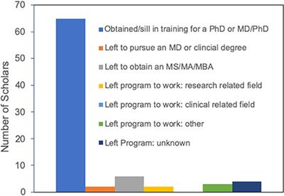 Broadening and Strengthening Underrepresented Group Inclusion in Immunological Research